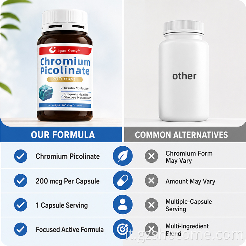 Chromium Picolinate Capsules9